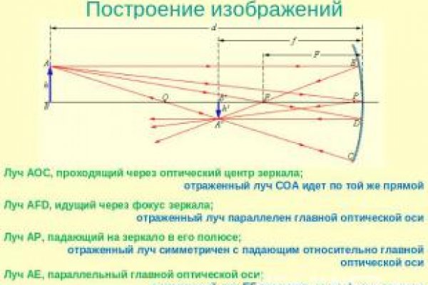 Кракен наркокортель