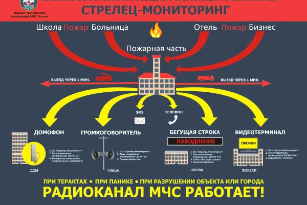 Кракен даркнет плейс