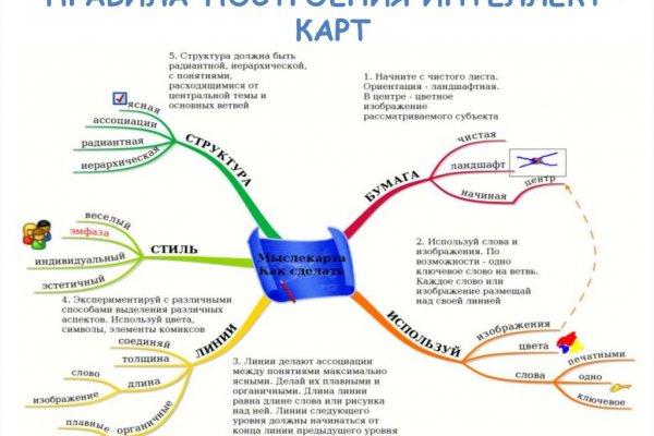 Как зарегистрироваться в кракен в россии