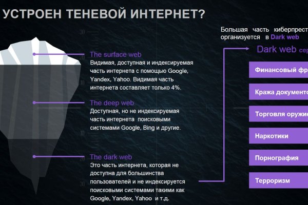 Кракен сайт 1kraken me вход
