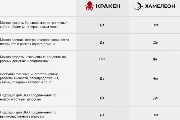 Ссылка адрес на кракен